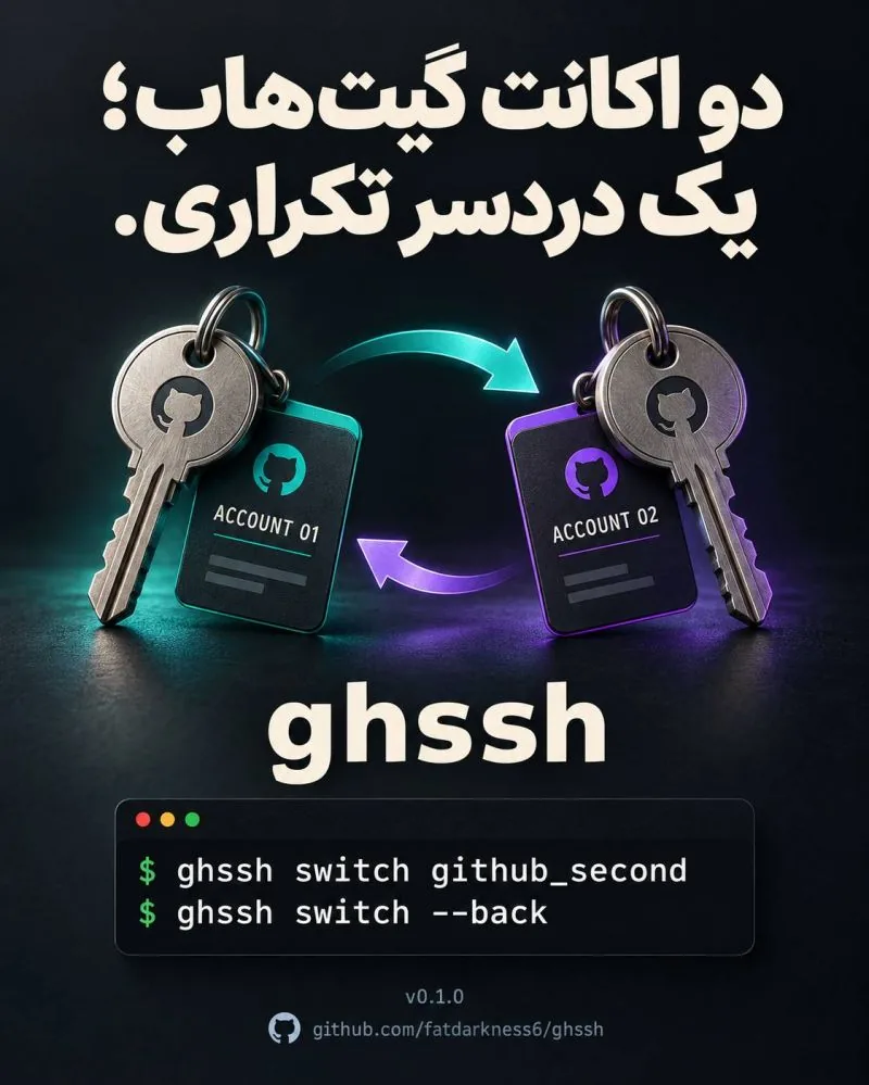 Original ghssh v0.1.0 artwork showing two GitHub account keys, arrows for switching between them, and the switch and switch --back commands.